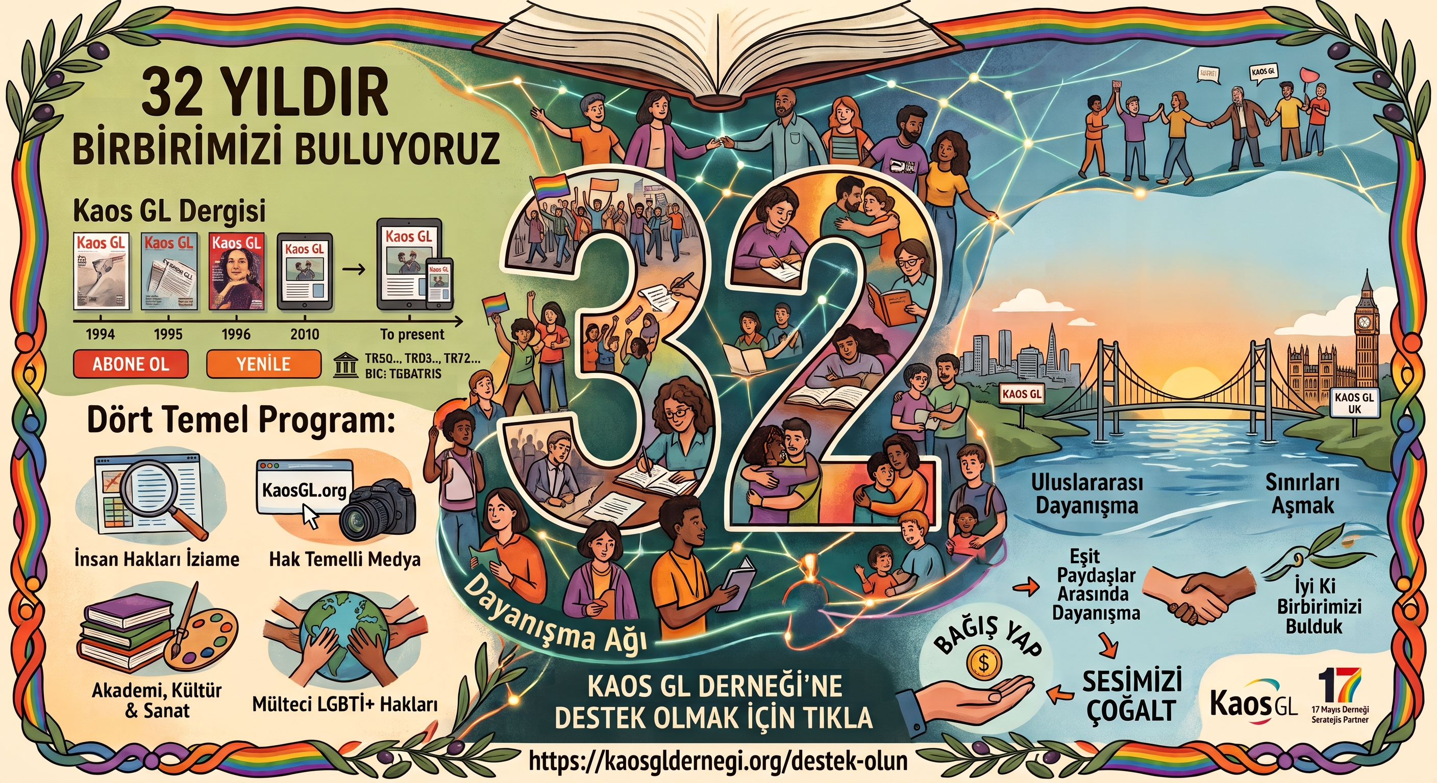 32 yıldır birbirimizi buluyoruz: Kaos GL’nin yeni yaşına bir davet - Kaos GL Dergi
